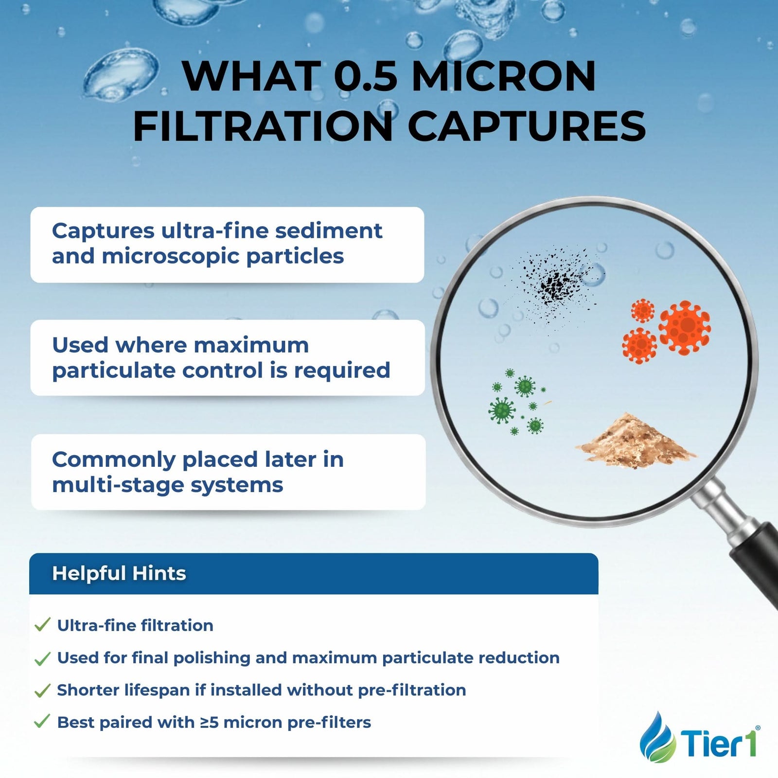 Tier1 0.5 Micron Pentek CBC-5 comparable 5 x 2.5 Water Filter