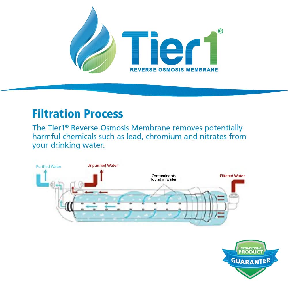 Aqua Flo RO Membrane (50 GPD) - WaterFilters.NET