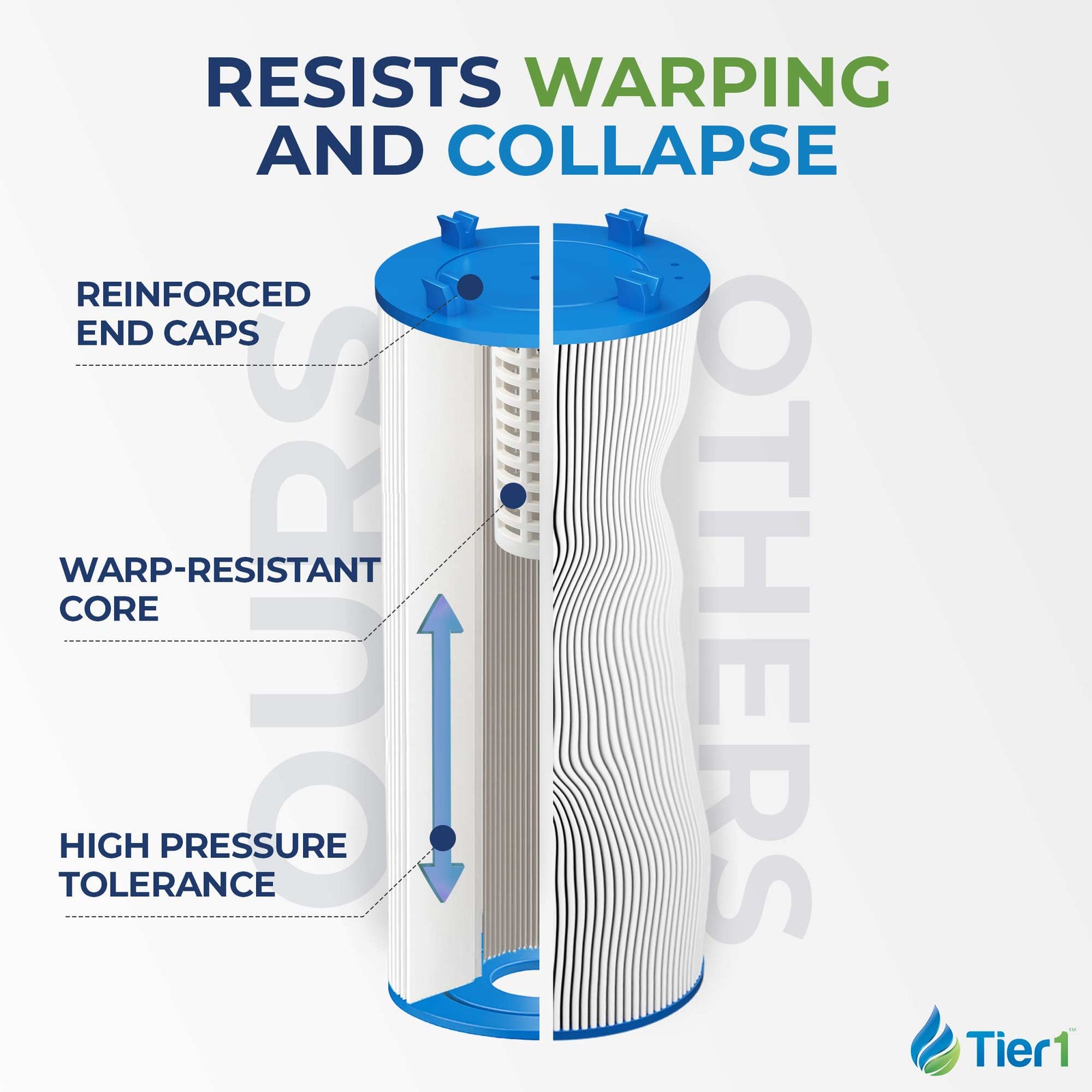 10-5/8 X 7-1/4-Inch Tier1 PAS-1223 Replacement Spa Filter For Dimension One Spas