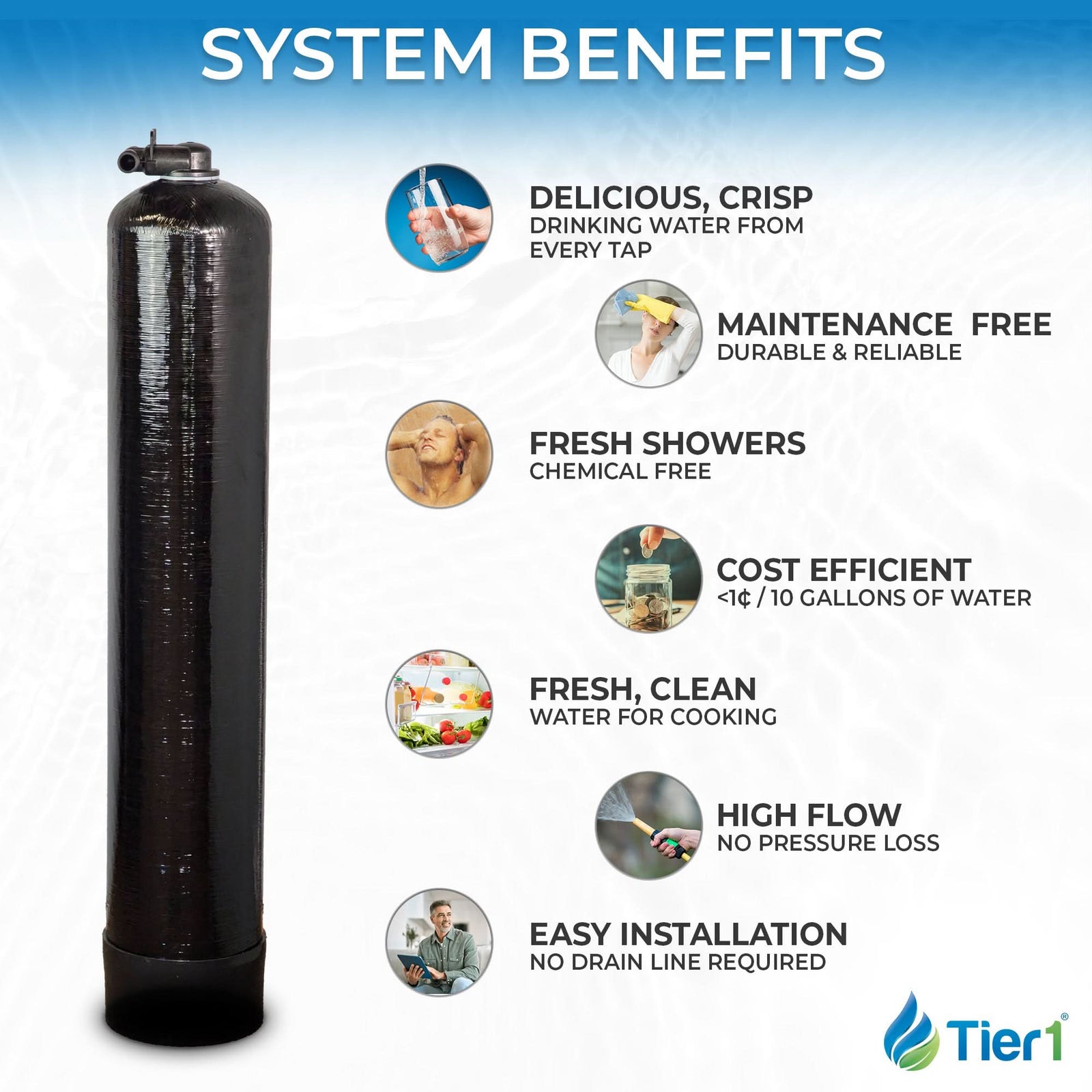 Whole House GAC Water Filtration System - 900,000 Gallon Chlorine Reduction for Clean, Fresh Water - WaterFilters.NET