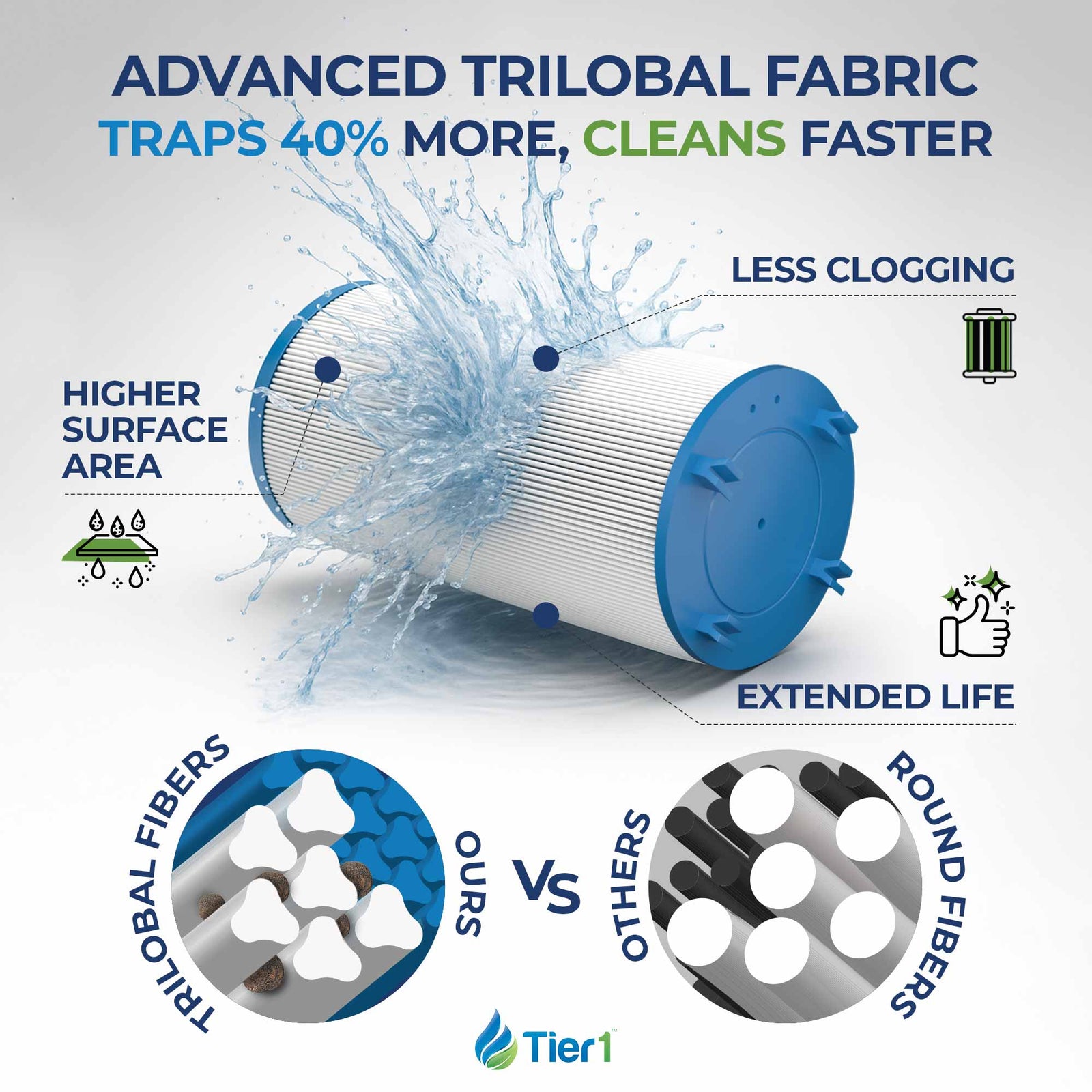 10-5/8 X 7-1/4-Inch Tier1 PAS-1223 Replacement Spa Filter For Dimension One Spas