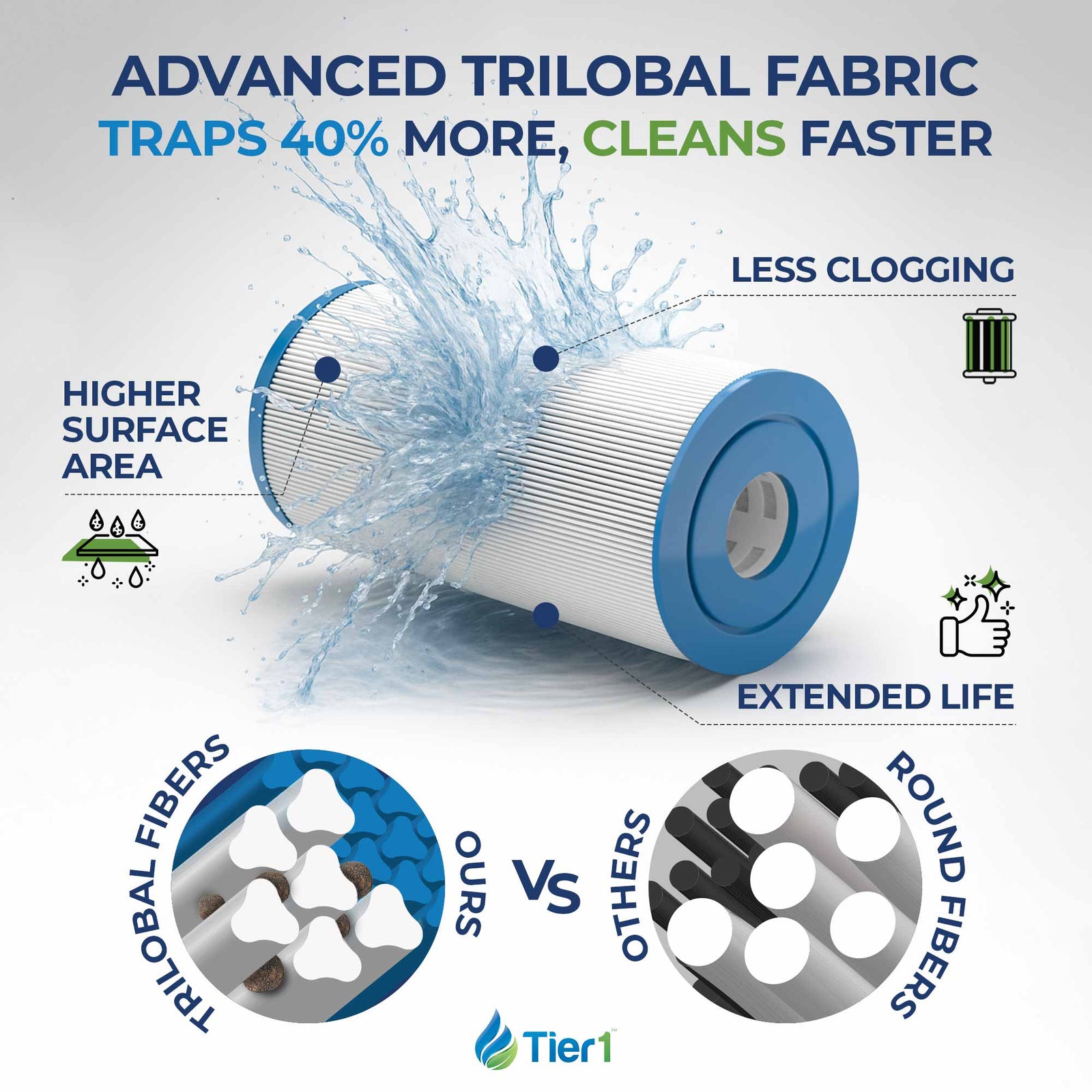 Tier1 PAS-1237 Pleated Pool and Spa Filter