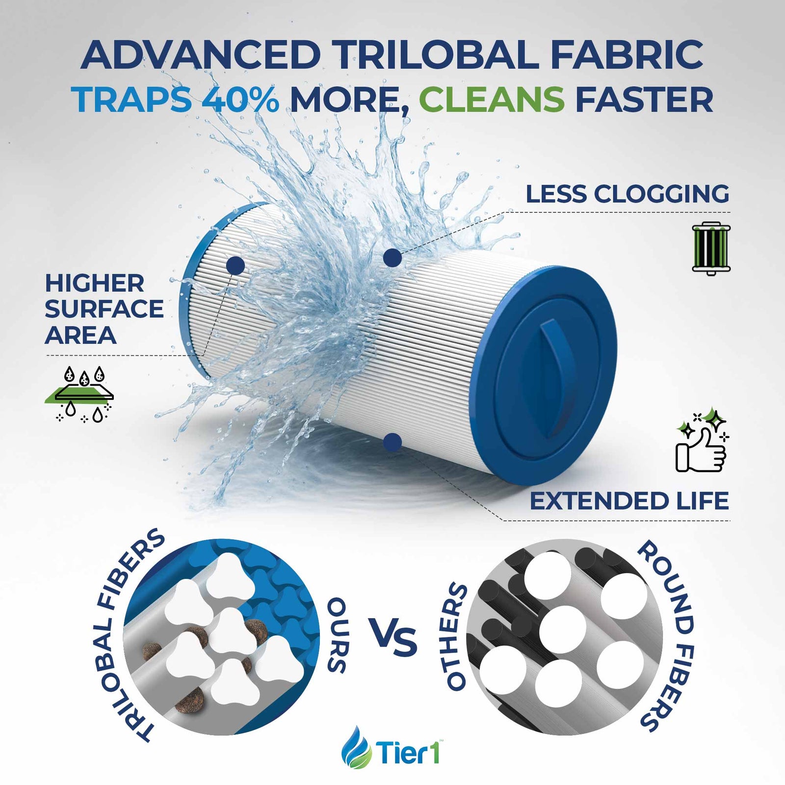 Tier1 Waterway 817-0050 Pool and Spa Filter Replacement