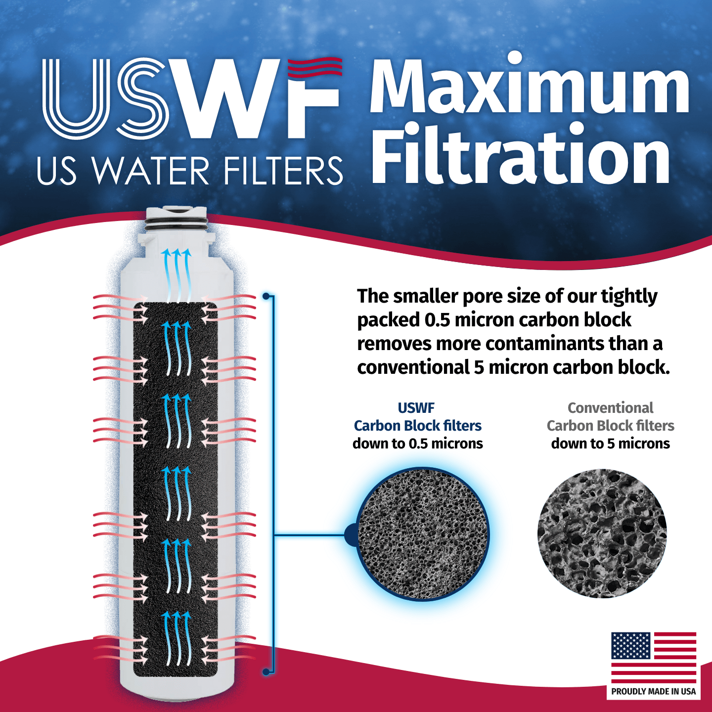 DA29-00020B Samsung Comparable Refrigerator Water Filter Replacement By USWF - WaterFilters.NET