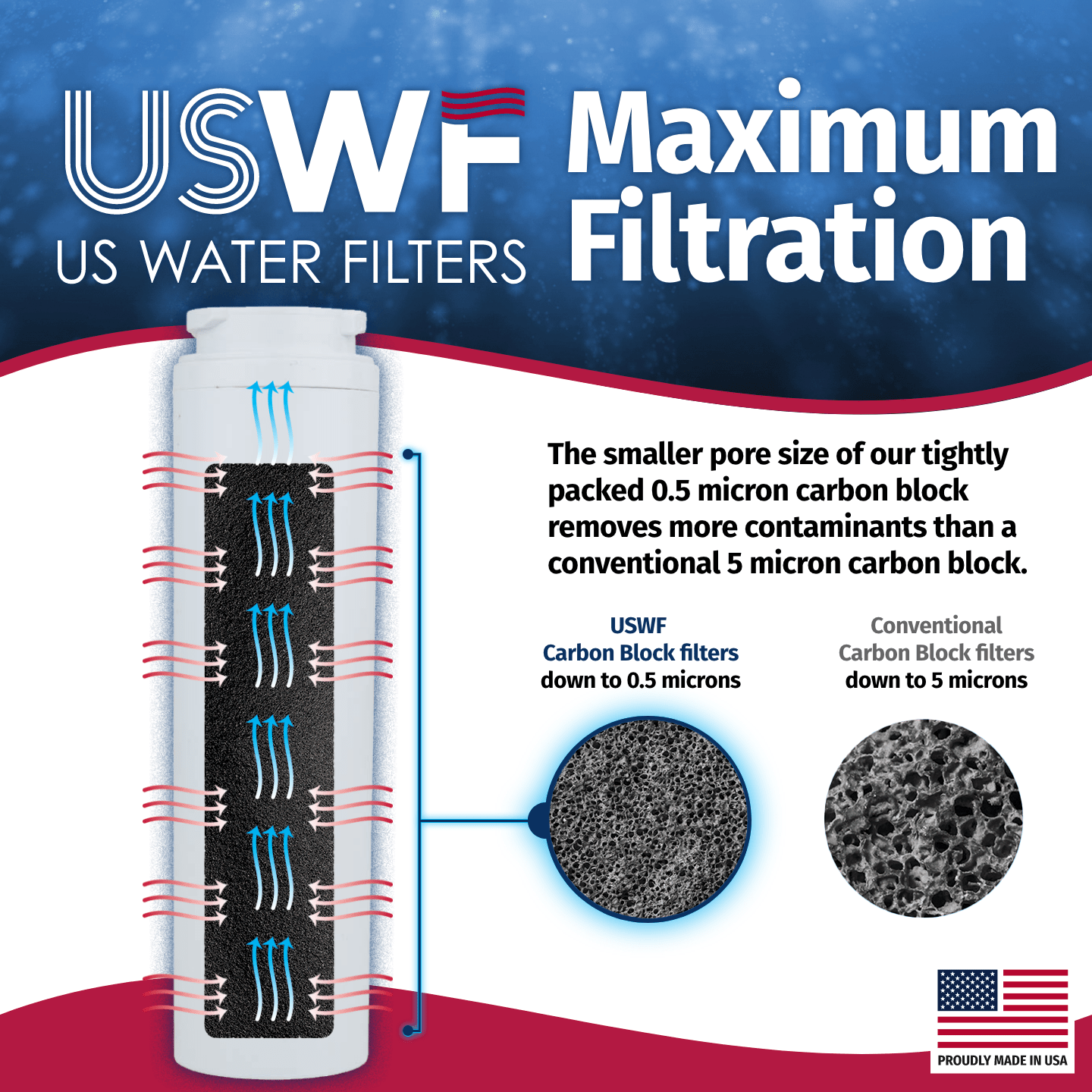 EDR4RXD1 EveryDrop UKF8001 Maytag Comparable Refrigerator Water Filter Replacement By USWF - WaterFilters.NET