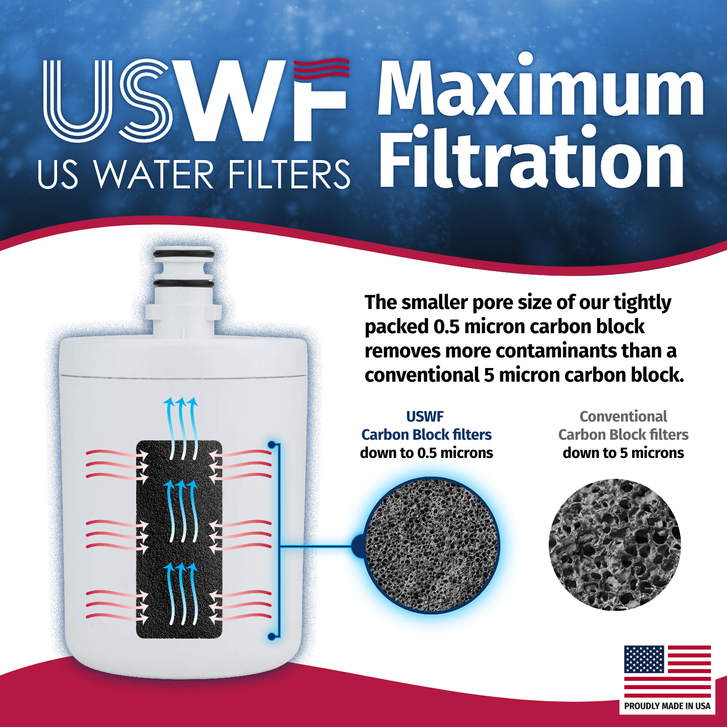 5231JA2002A/LT500P LG Comparable Refrigerator Water Filter Replacement By USWF - WaterFilters.NET