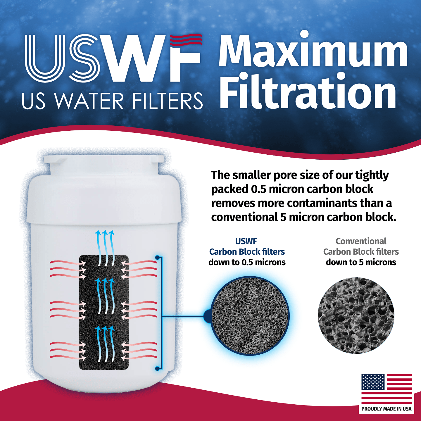 MWF GE SmartWater Refrigerator Water Filter Replacement By USWF - WaterFilters.NET