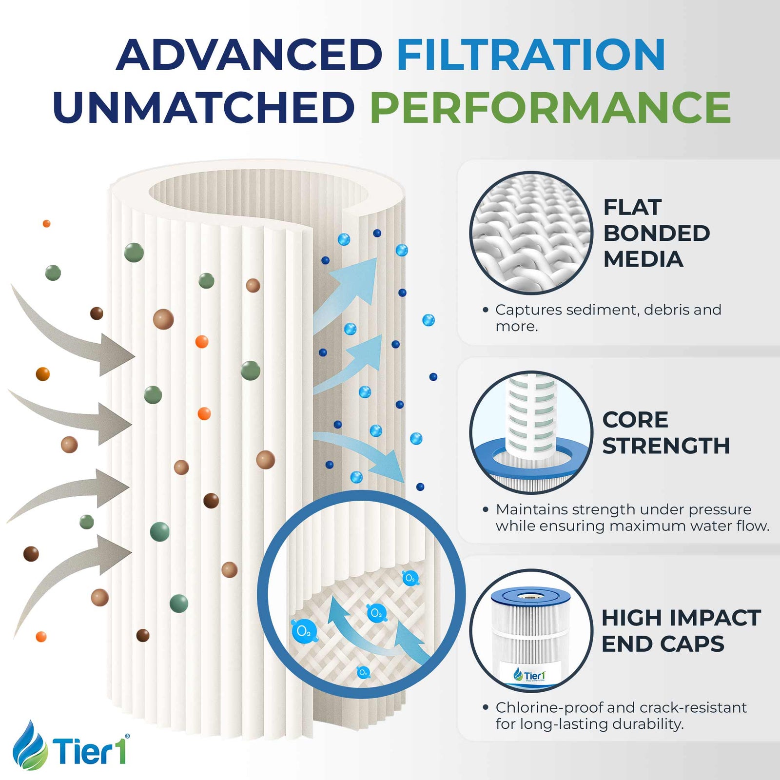 Tier1 PAS-1237 Pleated Pool and Spa Filter
