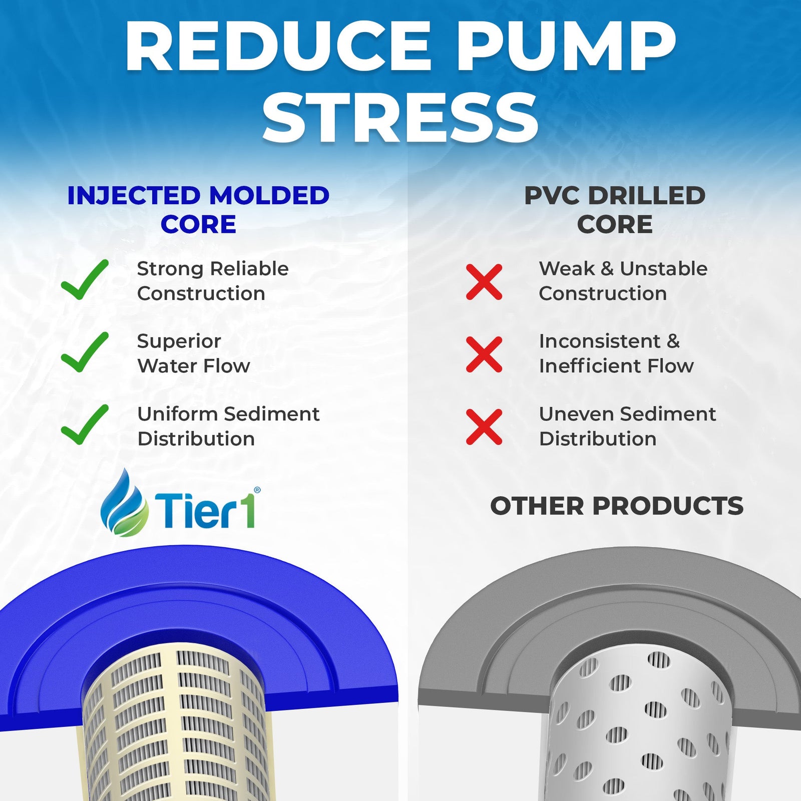 Tier1 PAS-1136 Pleated Pool and Spa Filter