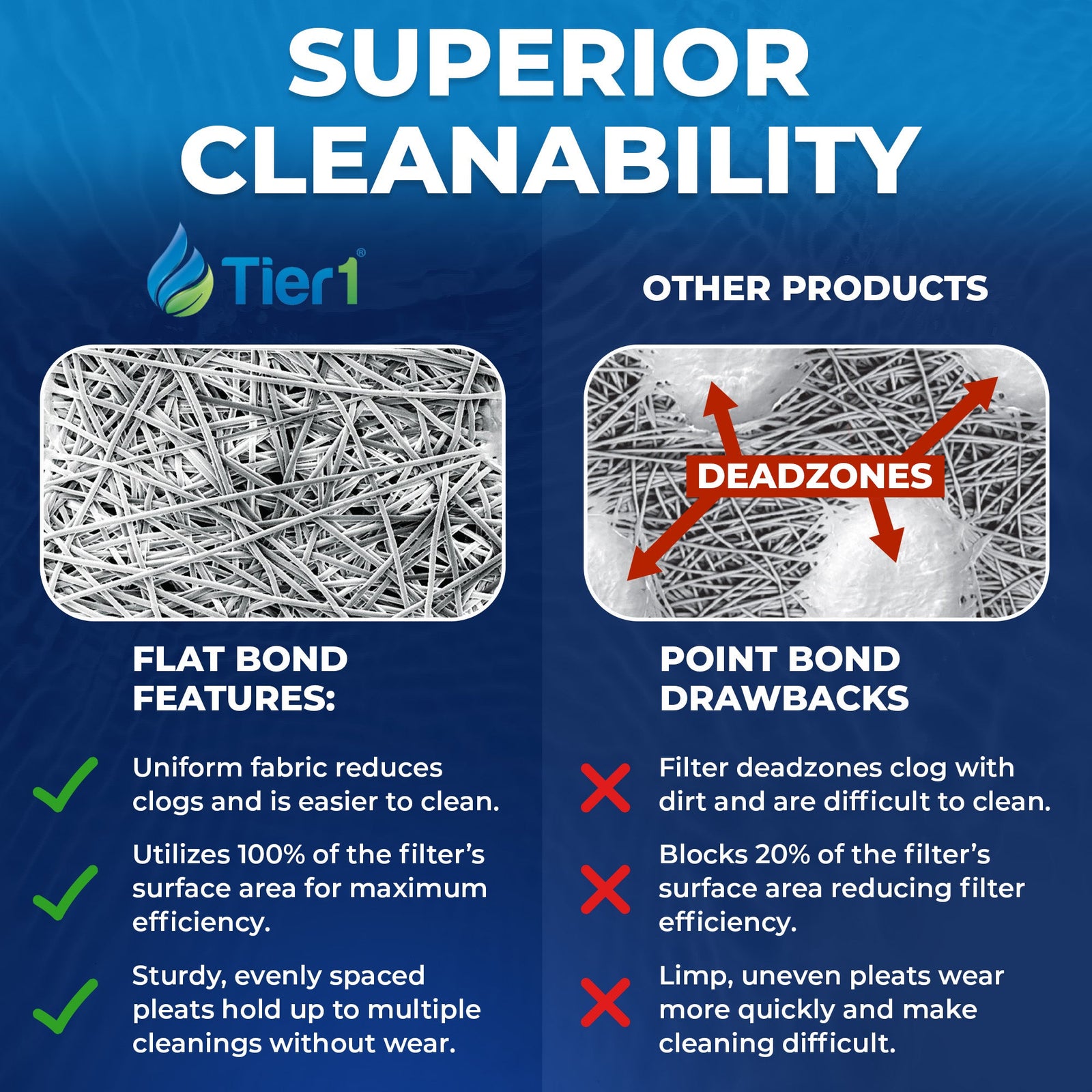 Tier1 PAS-1136 Pleated Pool and Spa Filter