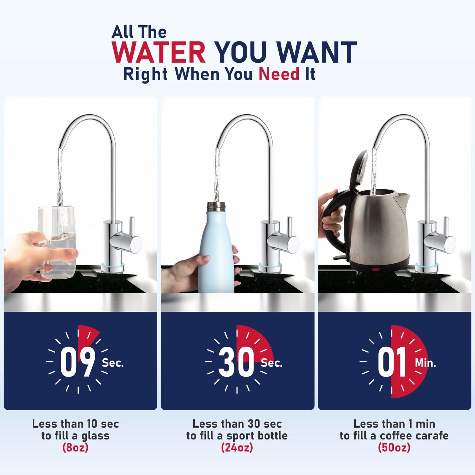 USWF 600GPD Tankless Undersink RO System - WaterFilters.NET