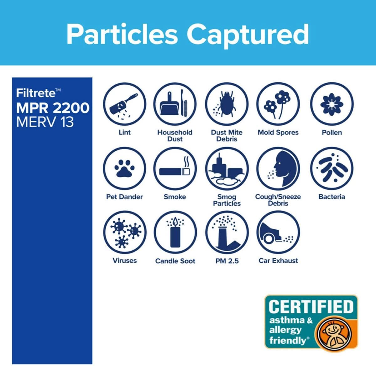 3M Filtrete 2200 Elite Allergen & Home Pollutants Air Filter - 20x25x1 (4-Pack) - WaterFilters.NET