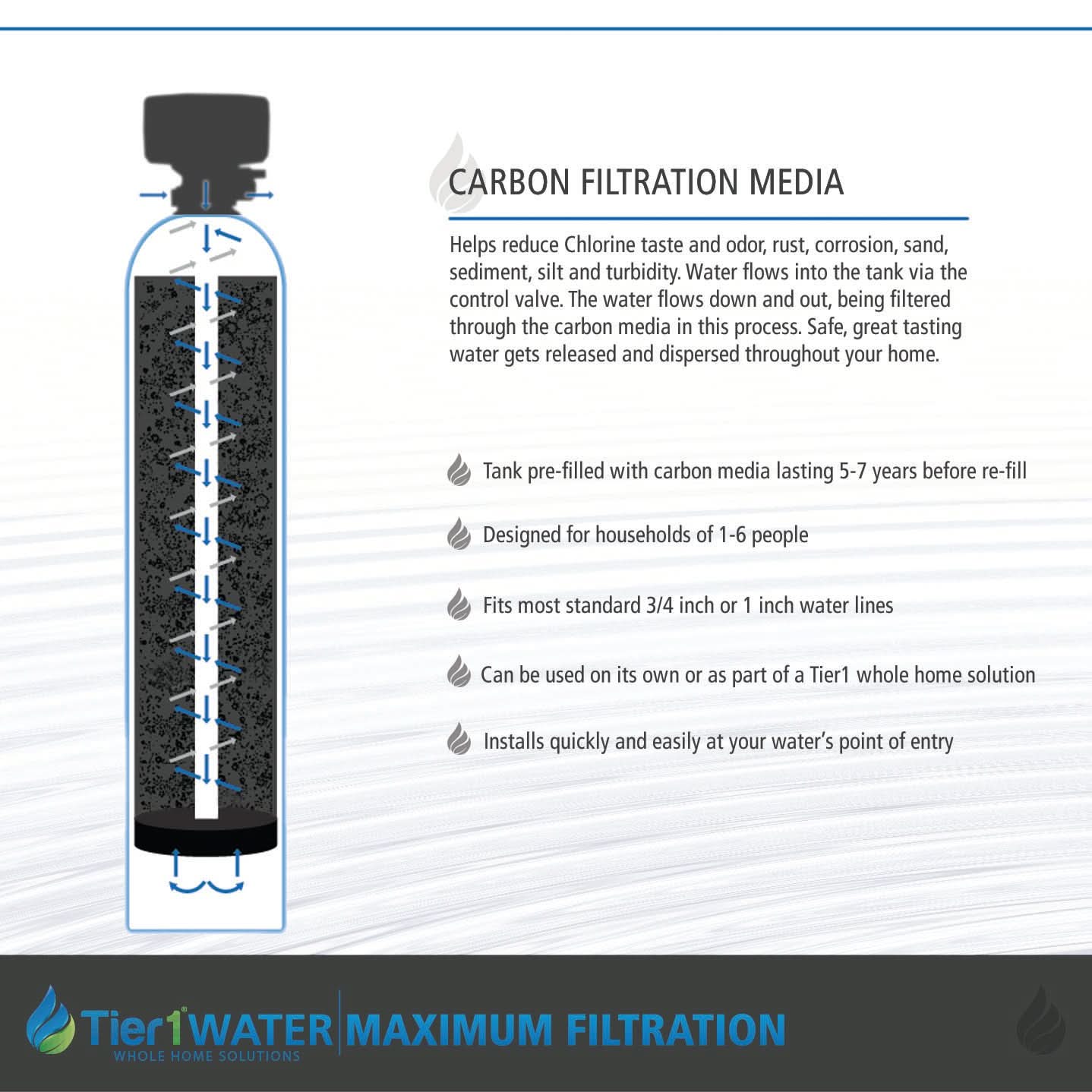 Precision Series Tier1 Whole House Water Filtration System for Chlorine, Taste & Odor Reduction for 4 - 6 Bathrooms - WaterFilters.NET