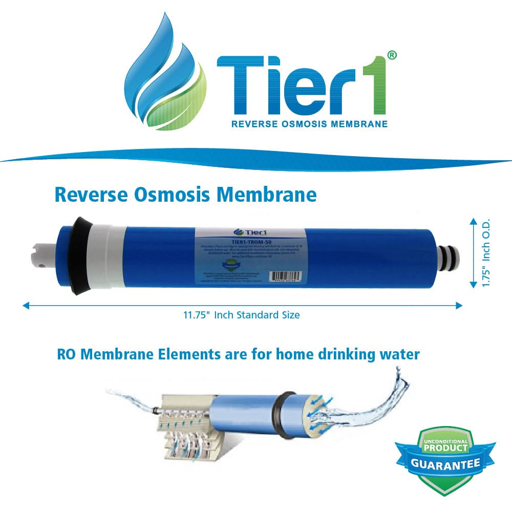 Aqua Flo RO Membrane (50 GPD) - WaterFilters.NET