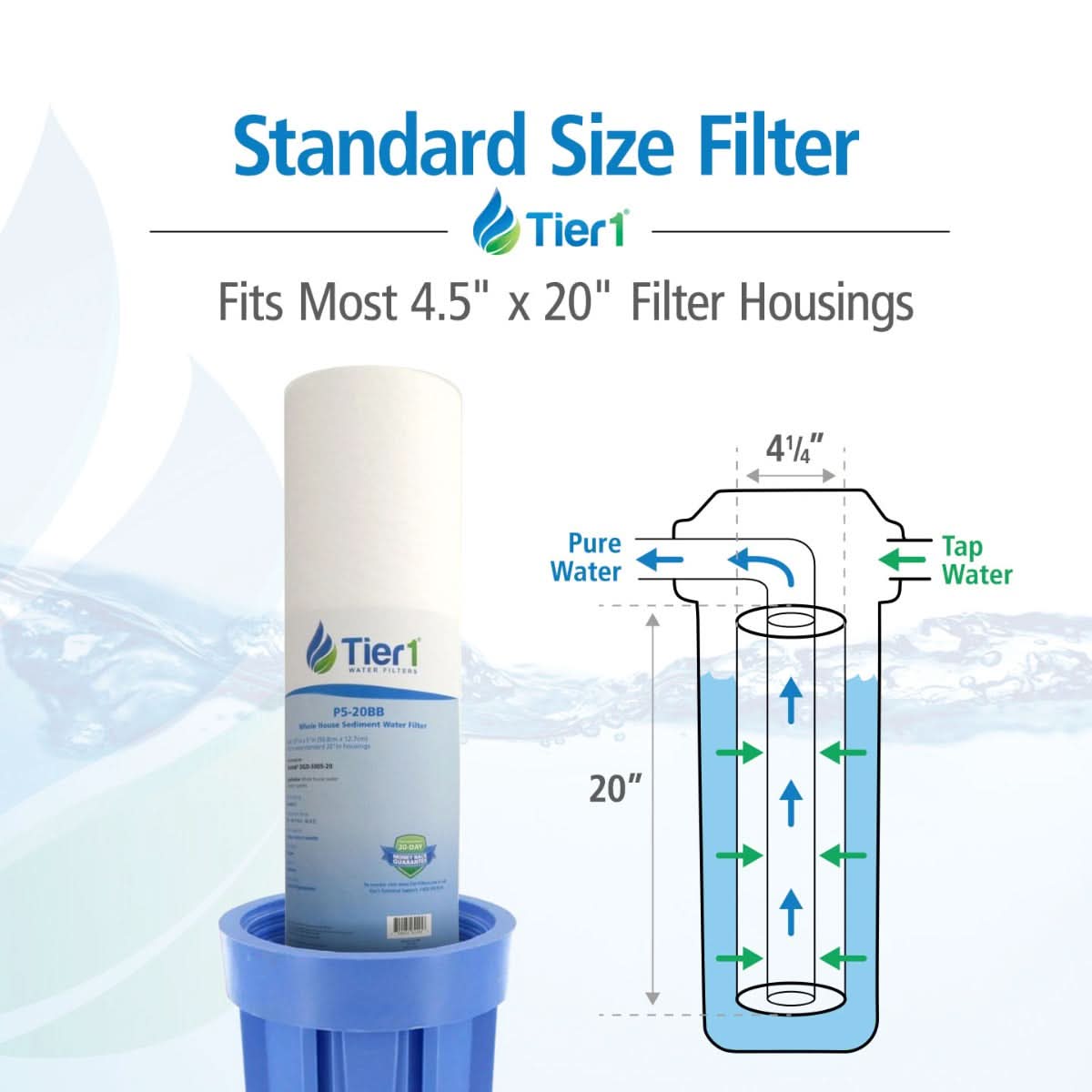 20 X 4.5 Spun Wound Polypropylene Replacement Filter by Tier1 (5 micron) - WaterFilters.NET