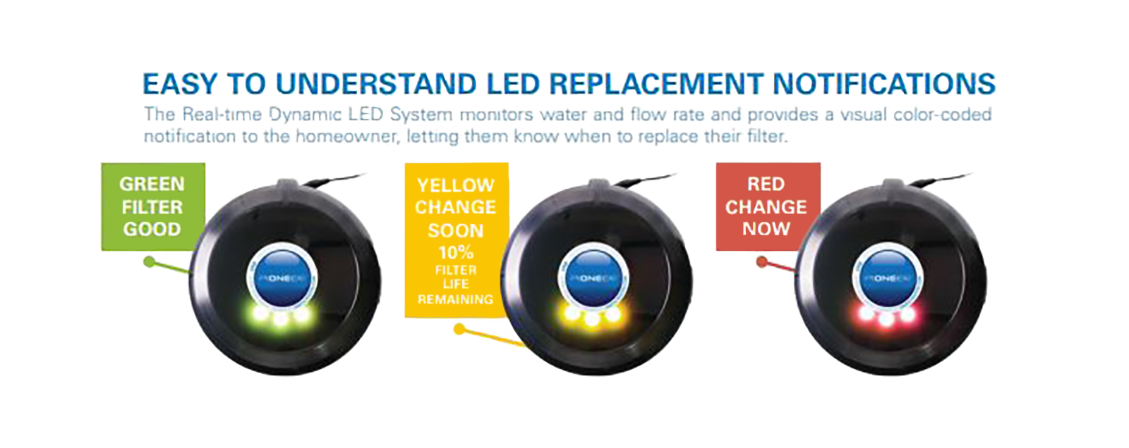 Whole House Pioneer Housing and Lead Reduction Filter Kit