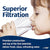 MWF GE SmartWater Refrigerator Water Filter Replacement By USWF