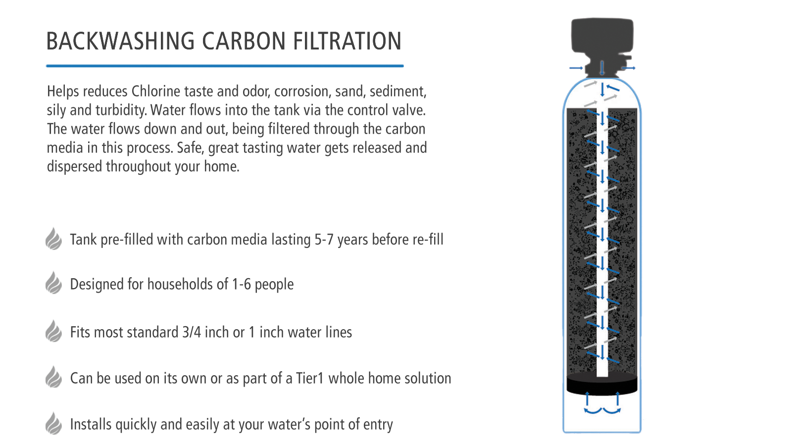 Precision Series Tier1 Whole House Water Filtration System for Chlorine, Taste & Odor Reduction for 4 - 6 Bathrooms - WaterFilters.NET