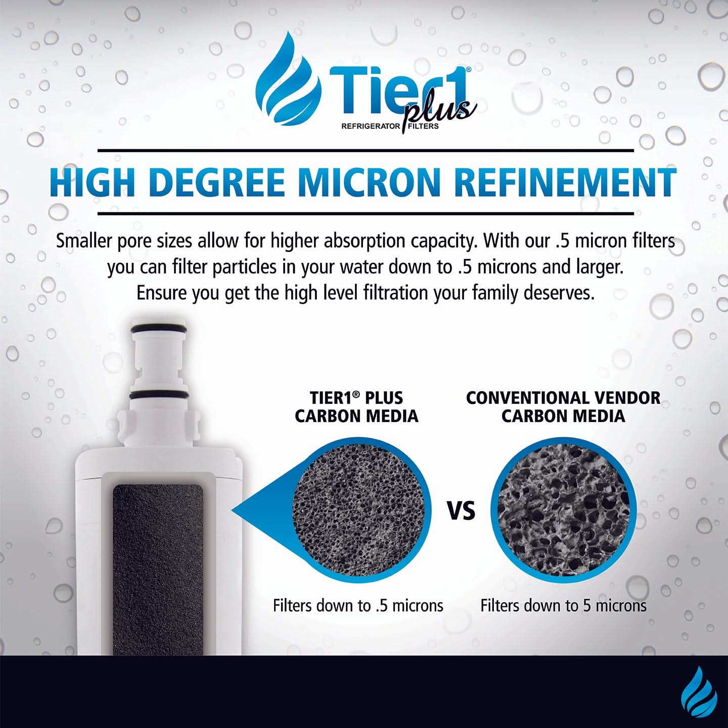 Tier1 Plus EveryDrop EDR5RXD1 Whirlpool 4396508/4396510 Comparable Lead And Mercury Reducing Refrigerator Water Filter - WaterFilters.NET