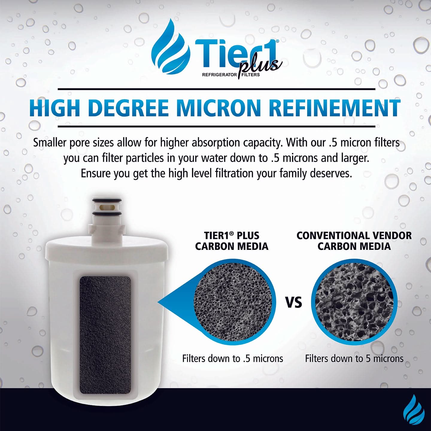 Tier1 Plus LG 5231JA2002A / LT500P Comparable Lead And Mercury Reducing Refrigerator Water Filter - WaterFilters.NET