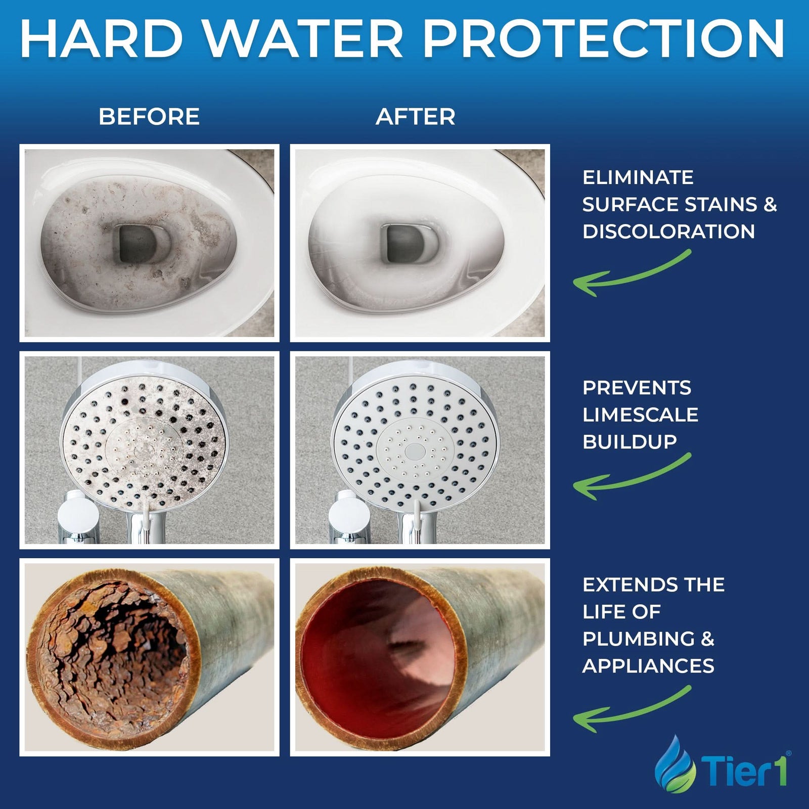 Everyday Series Compact 32,000 Grain High Efficiency Water Softener - WaterFilters.NET