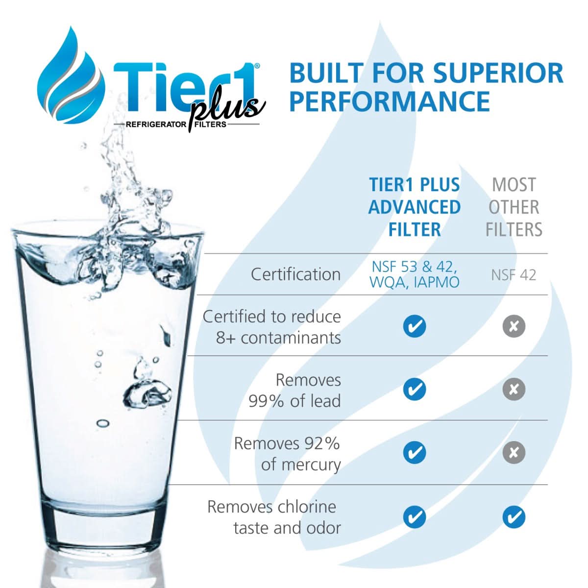 Tier1 Plus LG LT700P Comparable Lead And Mercury Reducing Refrigerator Water Filter - WaterFilters.NET