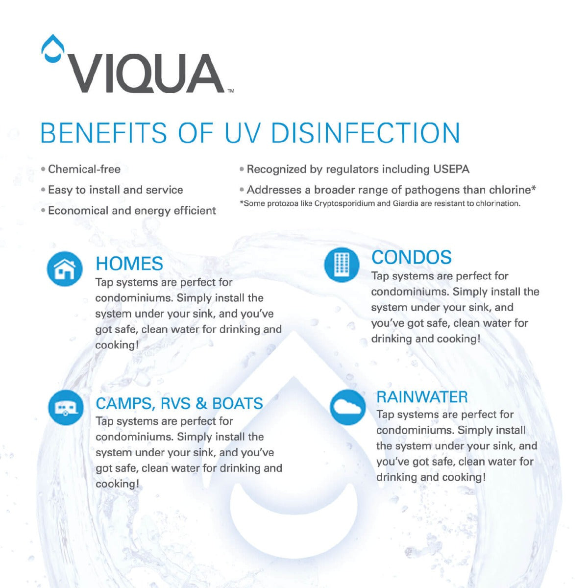 IHS22-D4 Home Plus UltraViolet Water Disinfection System by Viqua