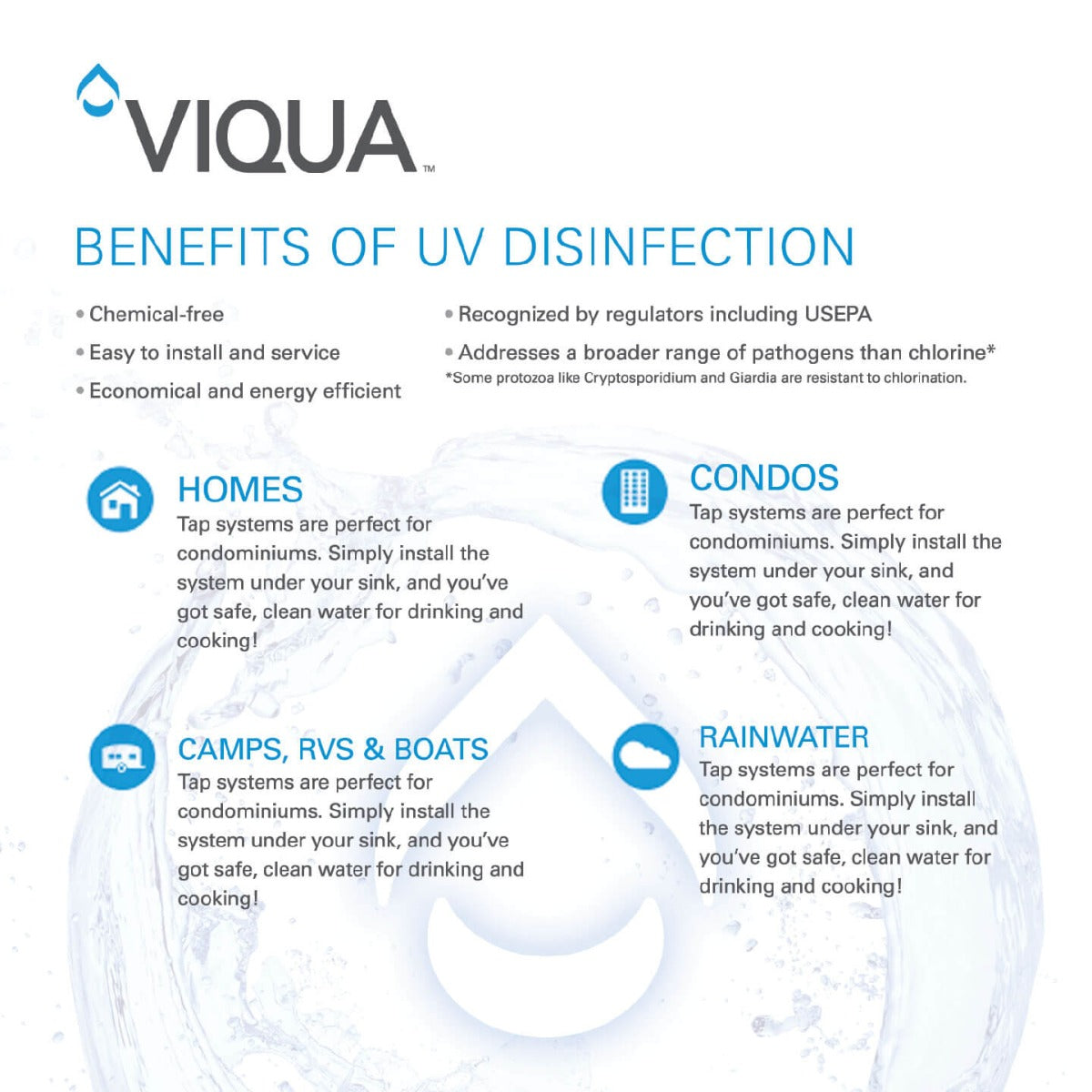 Viqua QL-410 Replacement UV Lamp and Quartz Sleeve for VH410