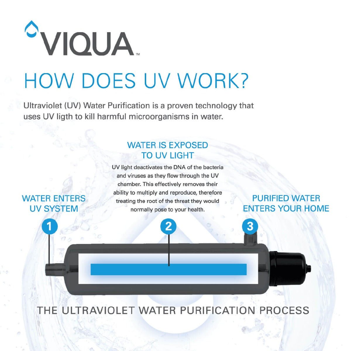 Viqua QSO-410 Replacement Quartz Sleeve for VH410