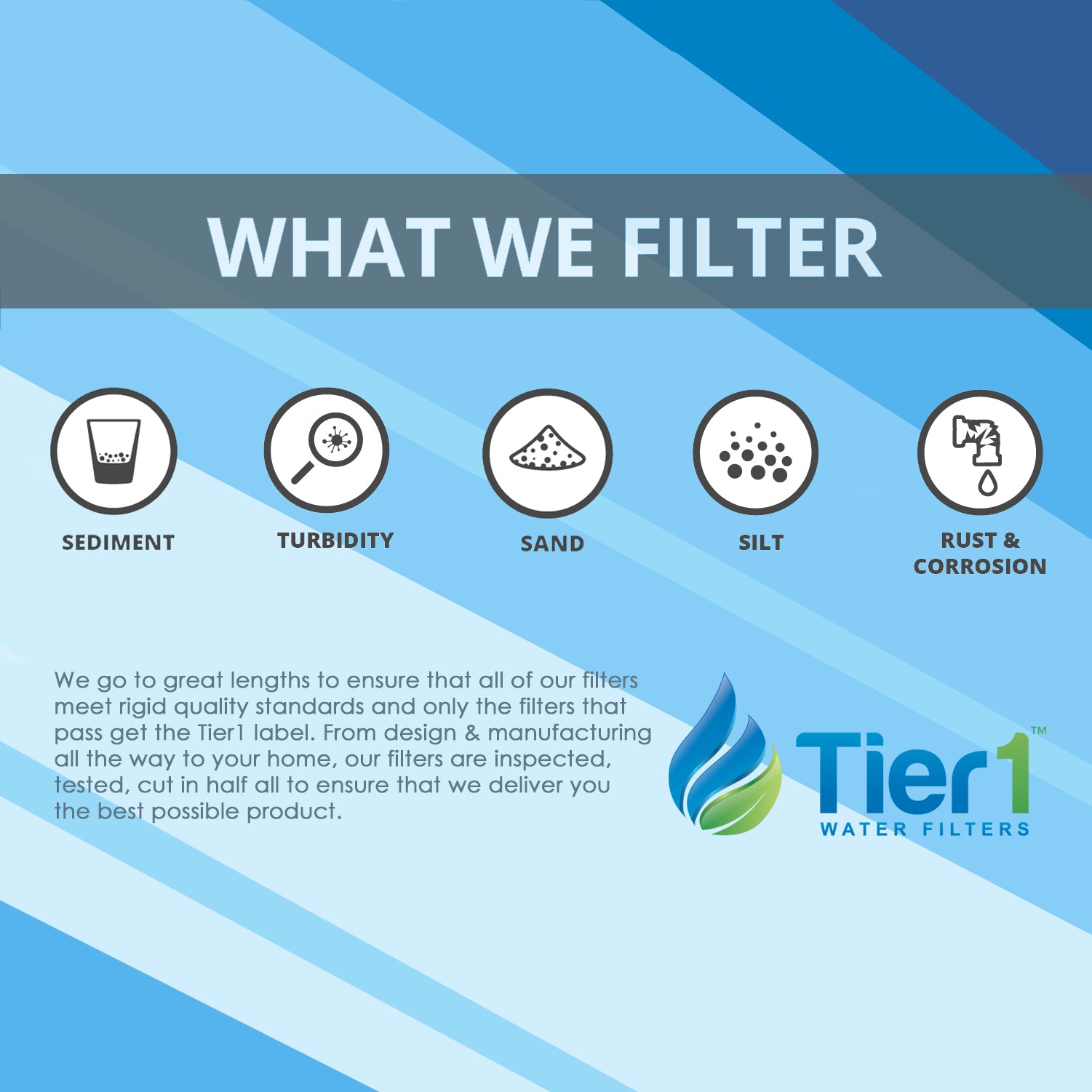 R50-BB Pentek Comparable Whole House Sediment Water Filter by Tier1 (What We Filter)