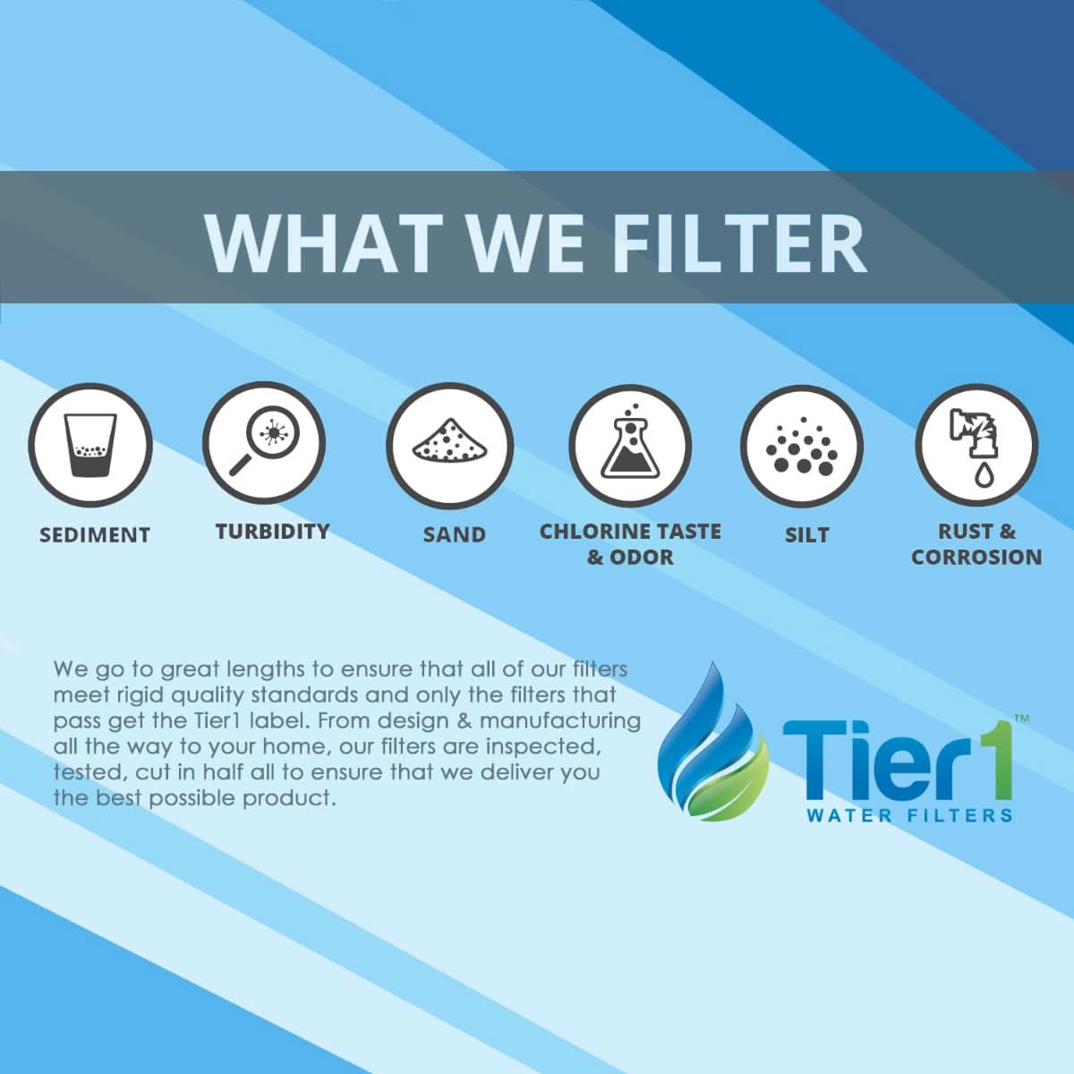 10 X 2.5 Carbon Block Replacement Filter by Tier1 (5 micron) - WaterFilters.NET