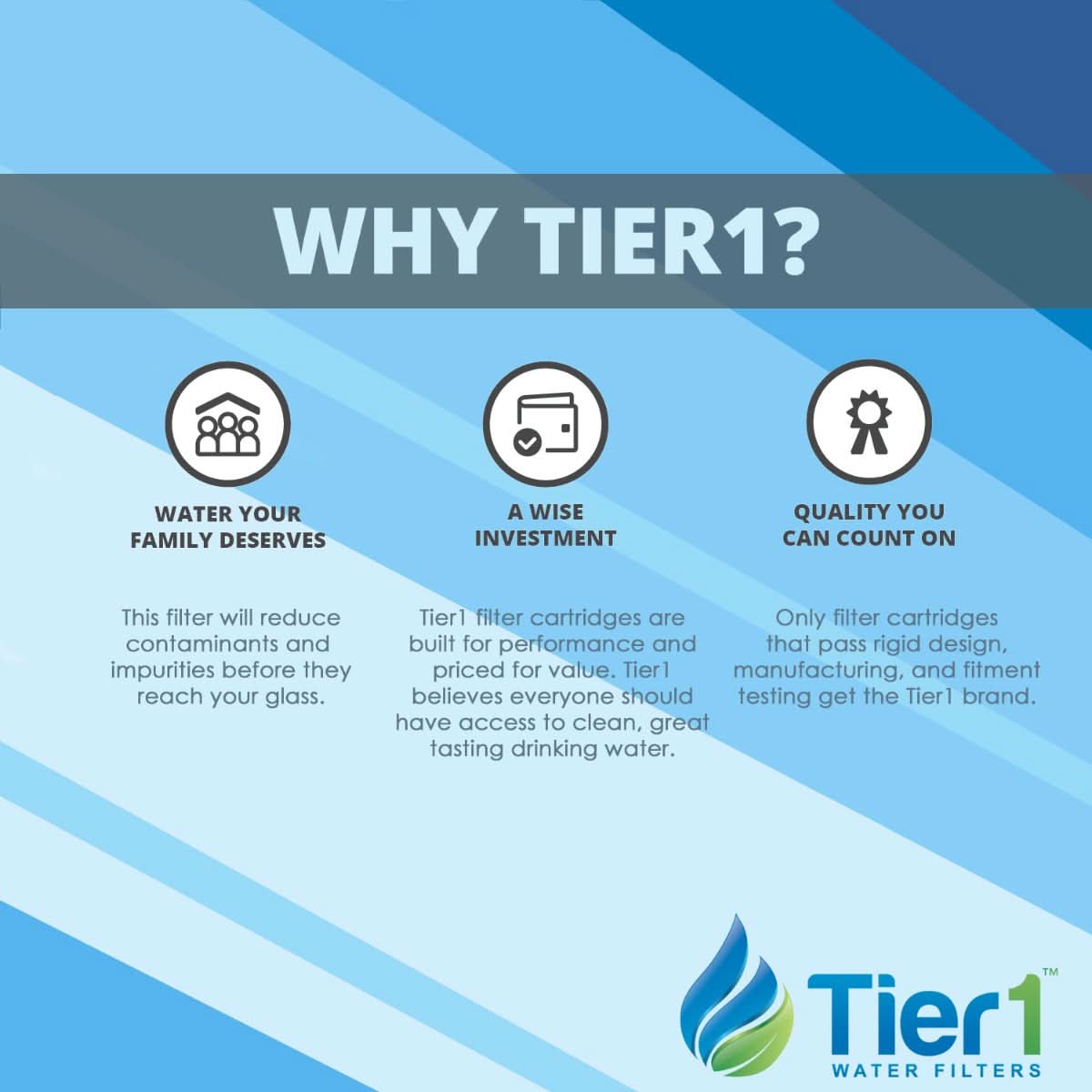 Tier1 Whirlpool 8171413/8171414 Refrigerator Water Filter Replacement Comparable - WaterFilters.NET