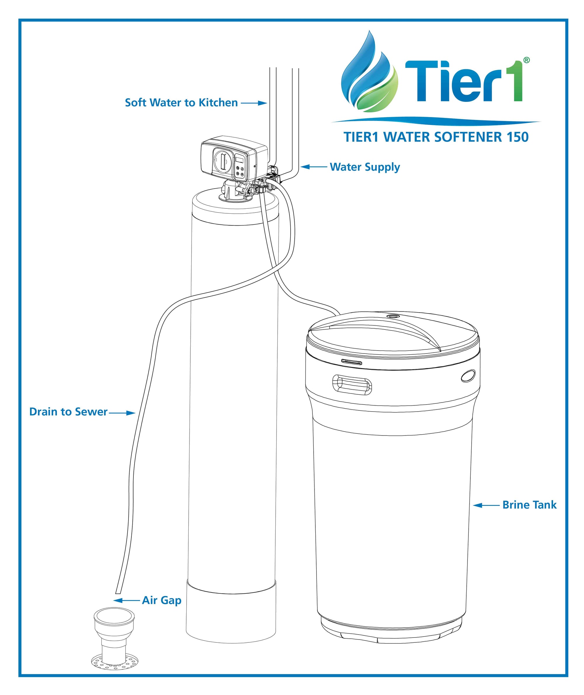 Precision Certified Series Tier1 30,000 Grain High Efficiency Digital Water Softening System for Hardness, Iron and Manganese Reduction