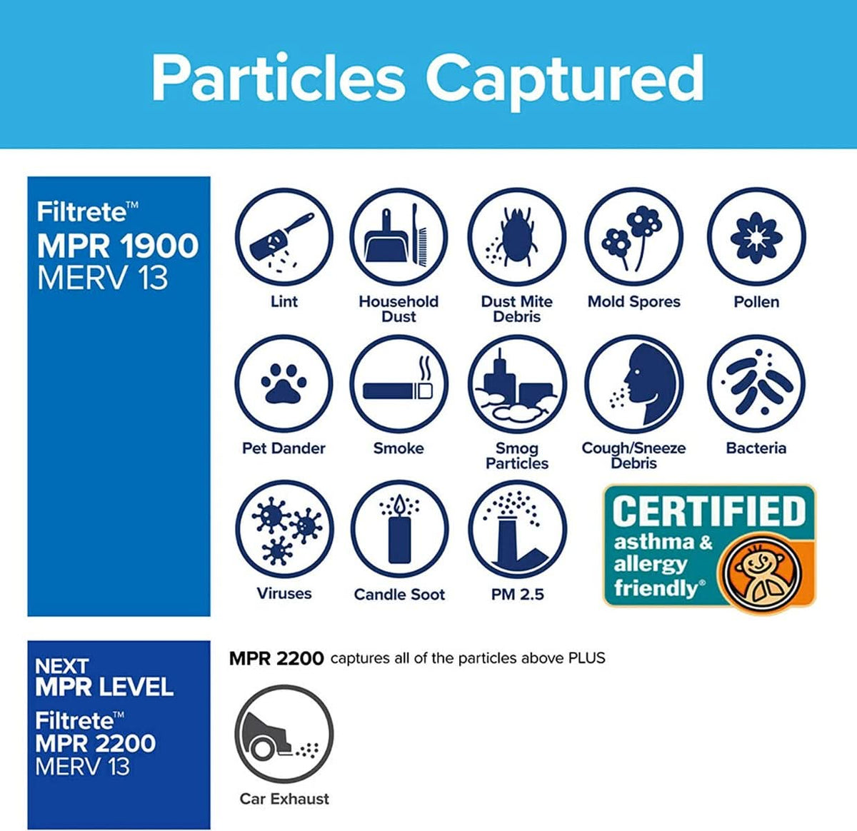 3M Filtrete 1900 Ultimate Allergen, Bacteria & Virus Air Filter - 20x20x1 (4-Pack) - WaterFilters.NET