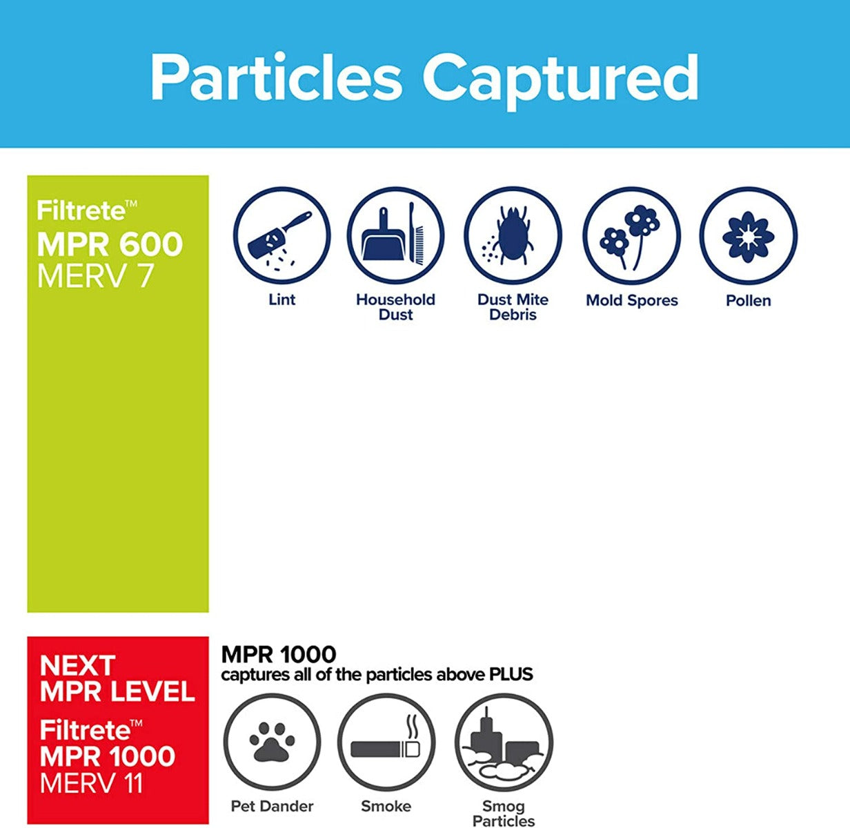 3M Filtrete 600 Dust & Pollen Reduction Air Filter - 16x25x1 (4-Pack)