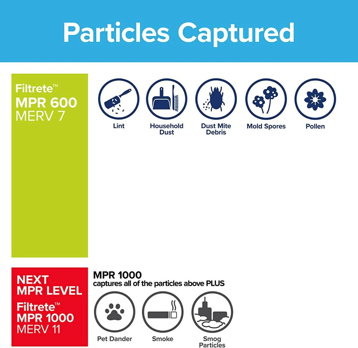 3M Filtrete 600 Dust & Pollen Reduction Air Filter - 16x25x1 (4-Pack) - WaterFilters.NET