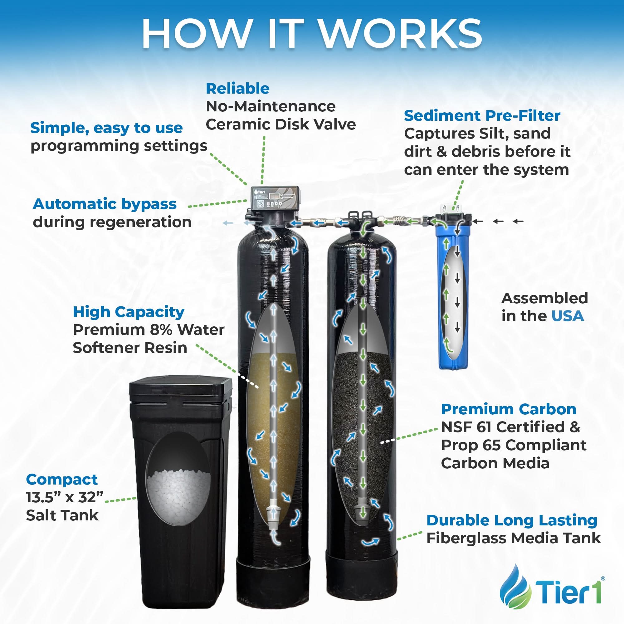 Tier1 48,000 Grain Water Softener & Chloramine Reduction Bundle - Water Softener System plus 900,000 Gallons of Enhanced Performance for Clean, Fresh Water - WaterFilters.NET