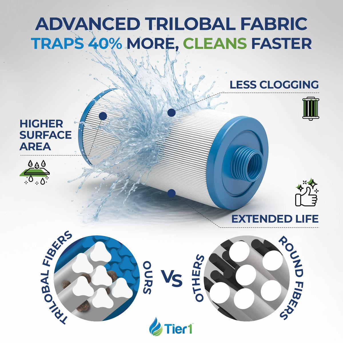 Tier1 PAS-1561 Replacement Pool and Spa Filter