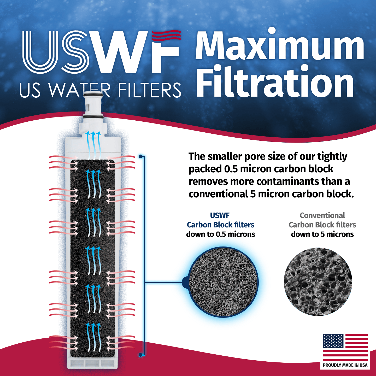 4396508/4396510 Whirlpool Comparable Refrigerator Water Filter Replacement By USWF - WaterFilters.NET