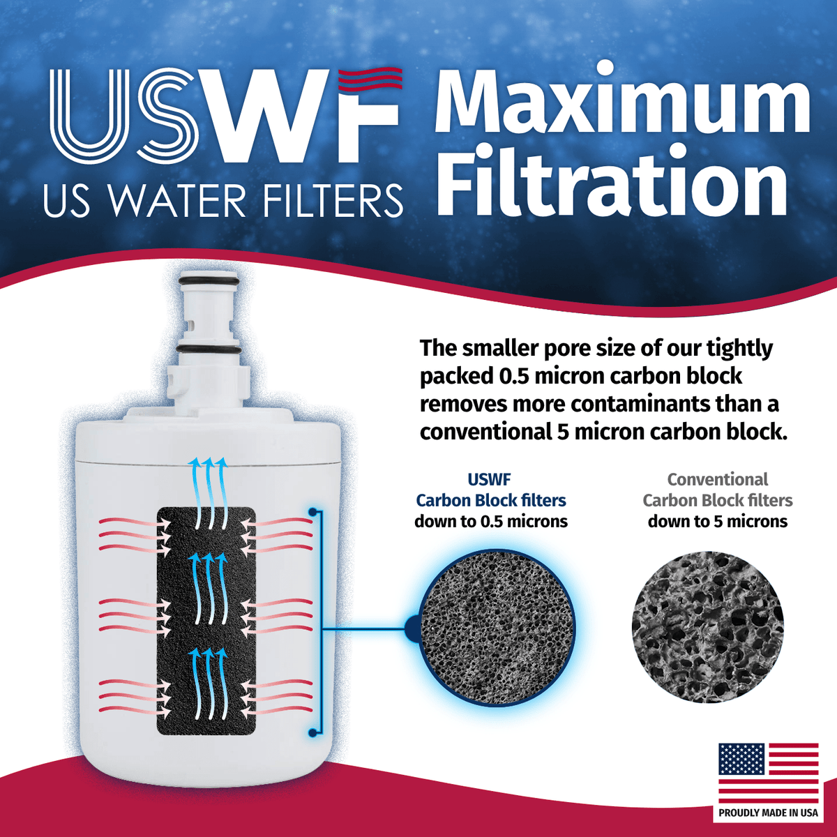8171413 / 8171414 Whirlpool Comparable Refrigerator Water Filter Replacement By USWF - WaterFilters.NET