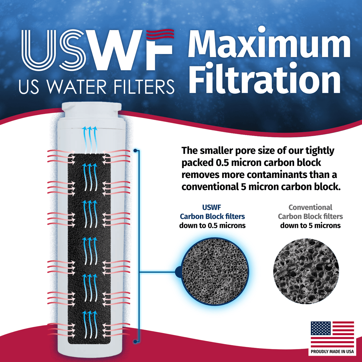 EDR4RXD1 EveryDrop UKF8001 Maytag Comparable Refrigerator Water Filter Replacement By USWF - WaterFilters.NET