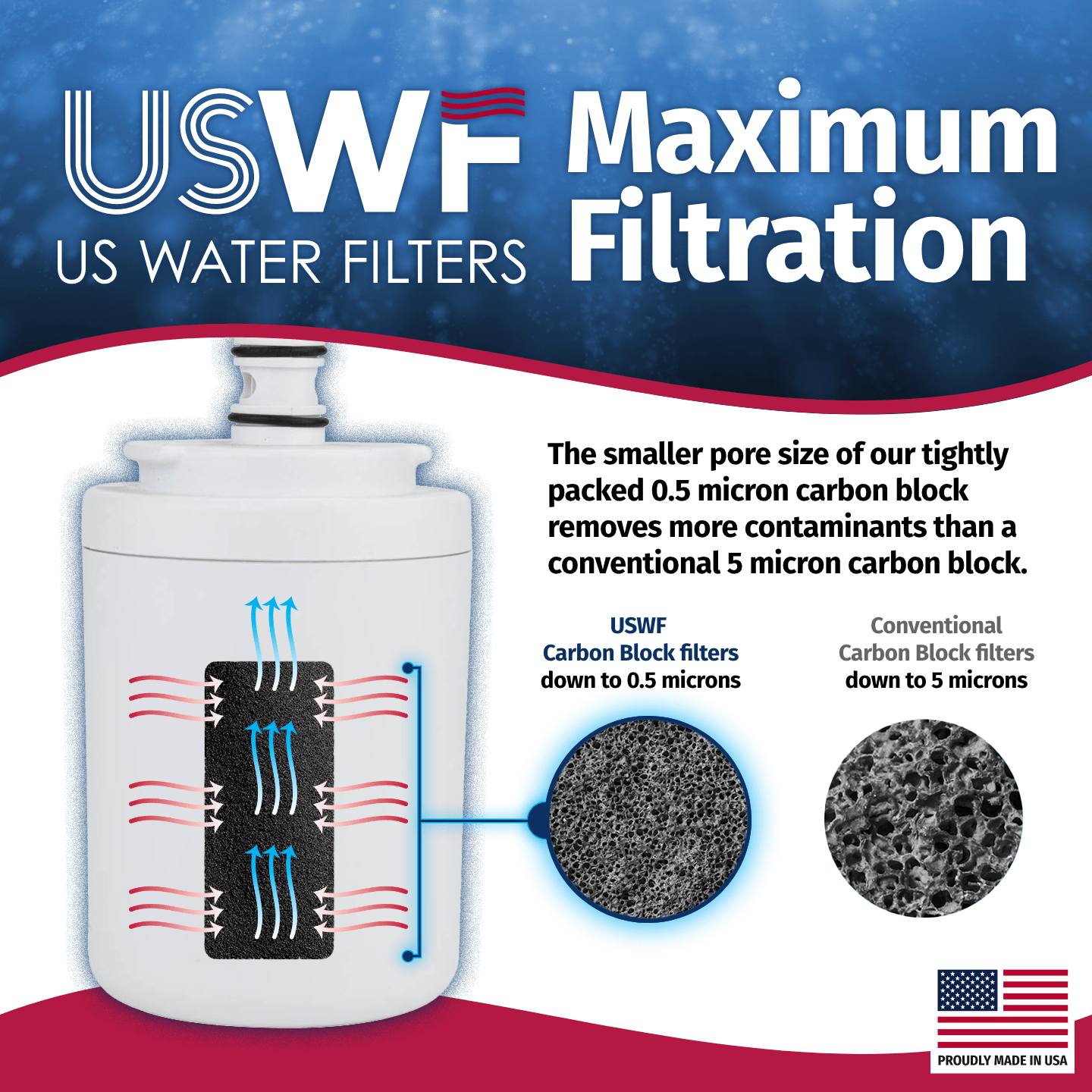 EDR7D1 EveryDrop UKF7003 Maytag Comparable Refrigerator Water Filter Replacement By USWF - WaterFilters.NET