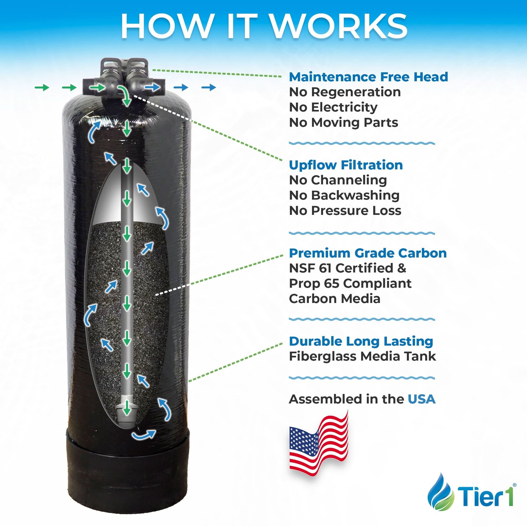 Whole House Catalytic GAC Water Filter System - 900,000 Gallon Chloramine Reduction & Enhanced Performance for Pure, Refreshing Water - WaterFilters.NET