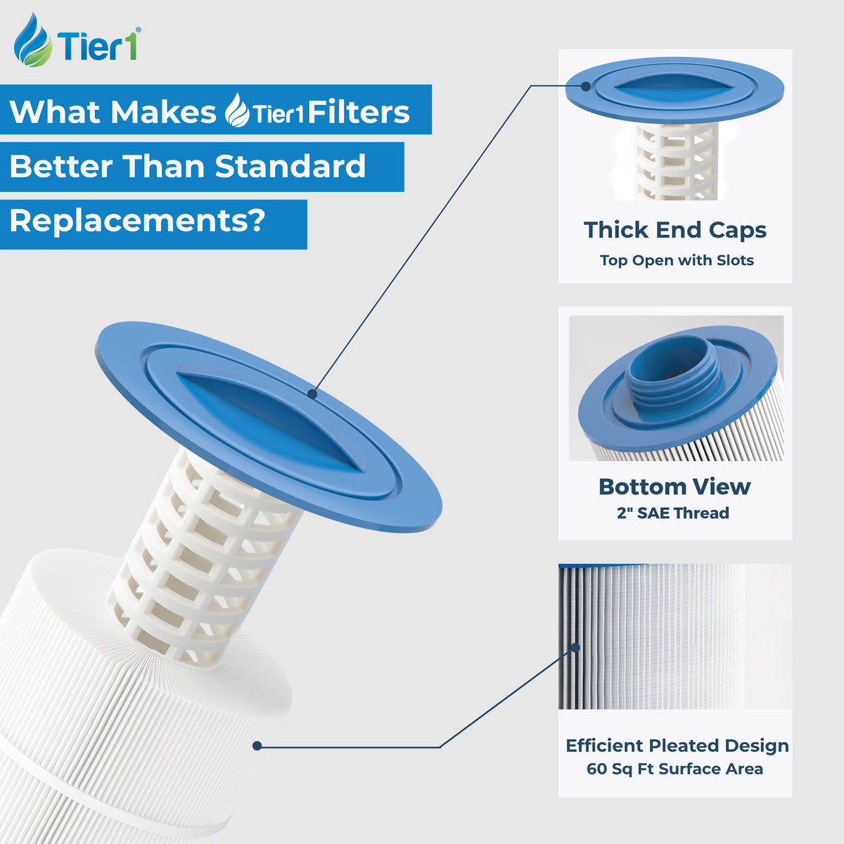 6541-383 Replacement Pool and Spa Filter by Tier1