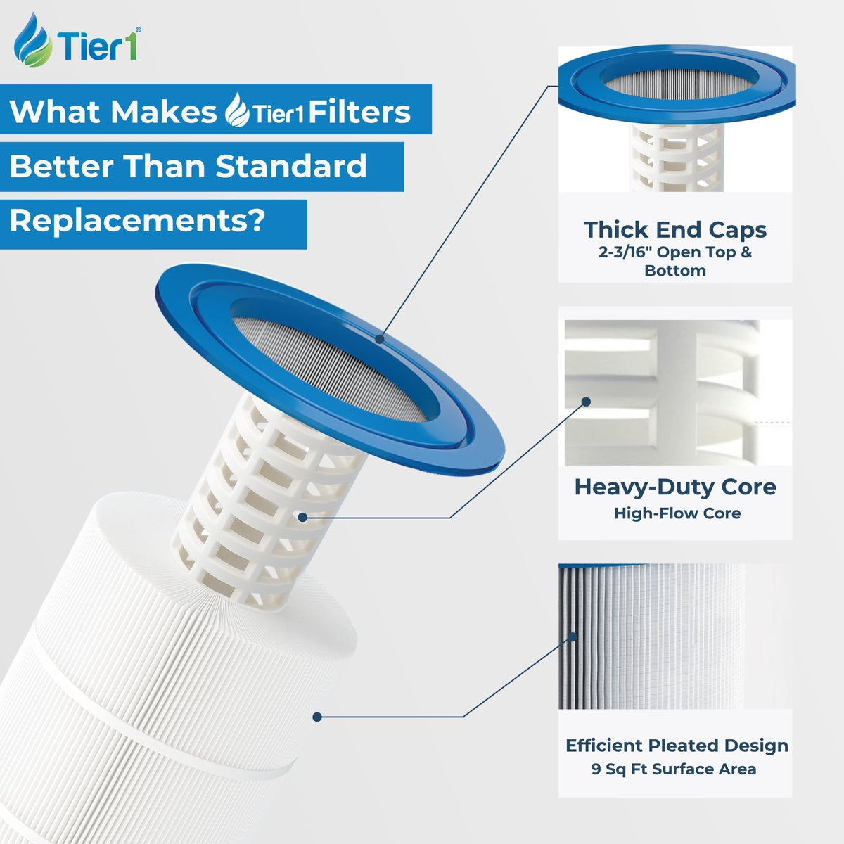 Tier1 PAS-1363 Pleated Pool and Spa Filter