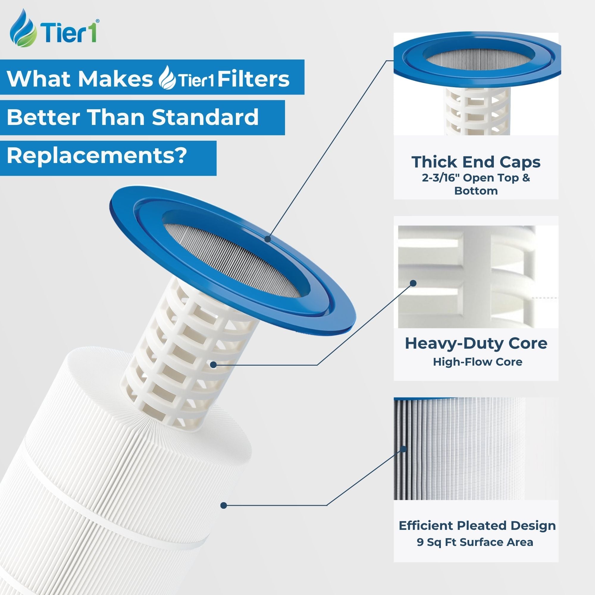 Tier1 PAS-1363 Pleated Pool and Spa Filter