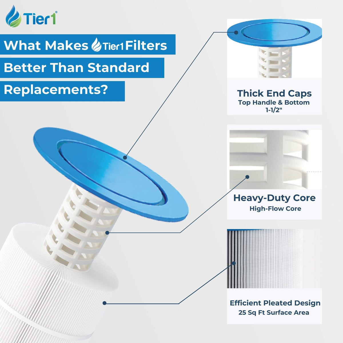 Tier1 PAS-1561 Replacement Pool and Spa Filter