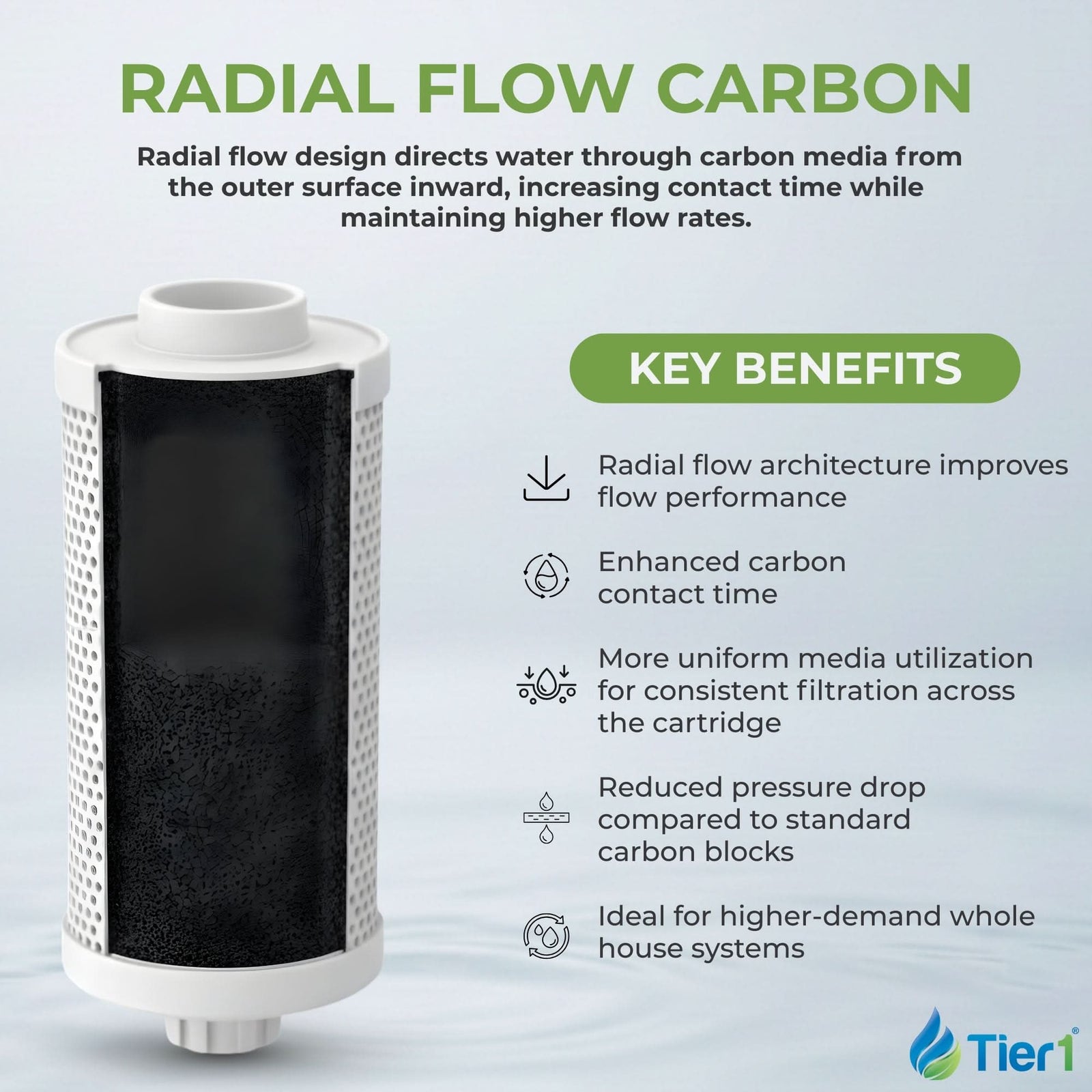 Tier1 0.5 Micron Pentek CBC-5 comparable 5 x 2.5 Water Filter