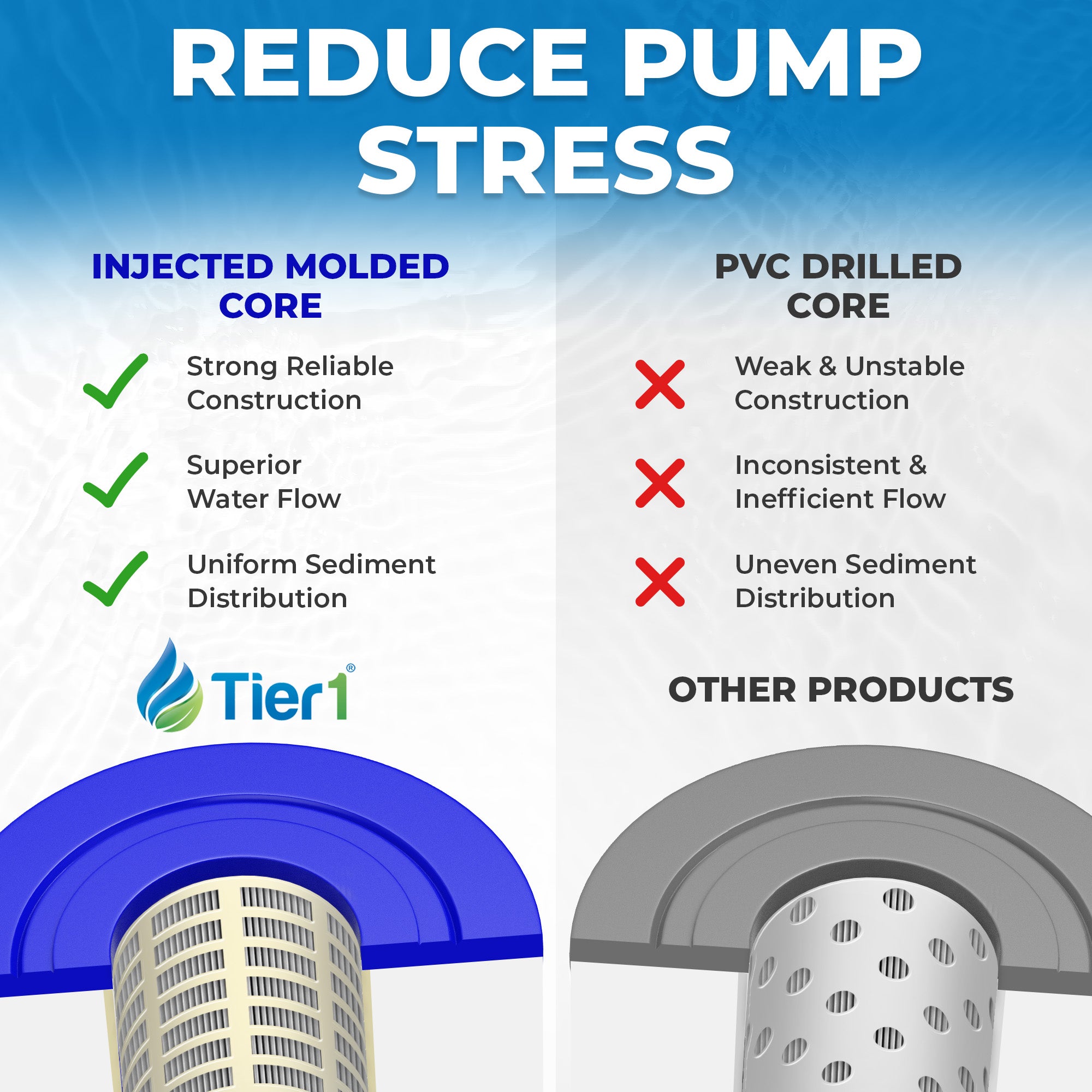 PLEATCO-PSANT20P3 Comparable Replacement filter Cartridge by Tier1
