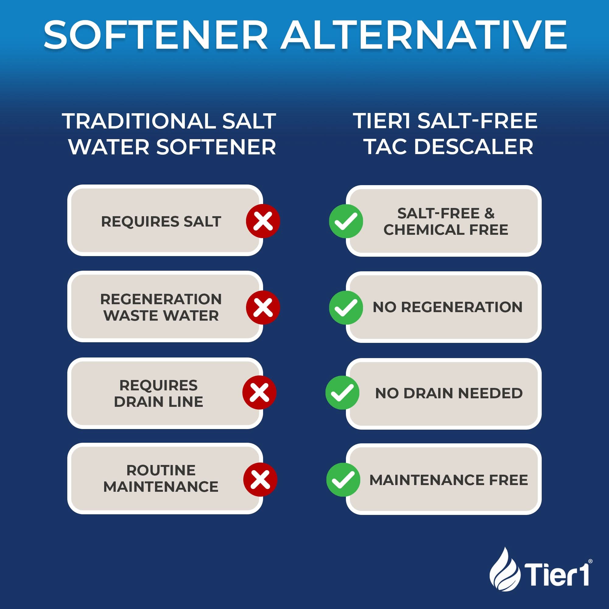 Salt-Free Whole House Water Conditioner - 12 GPM TAC Scale Prevention System for Clean, Healthy Water - WaterFilters.NET